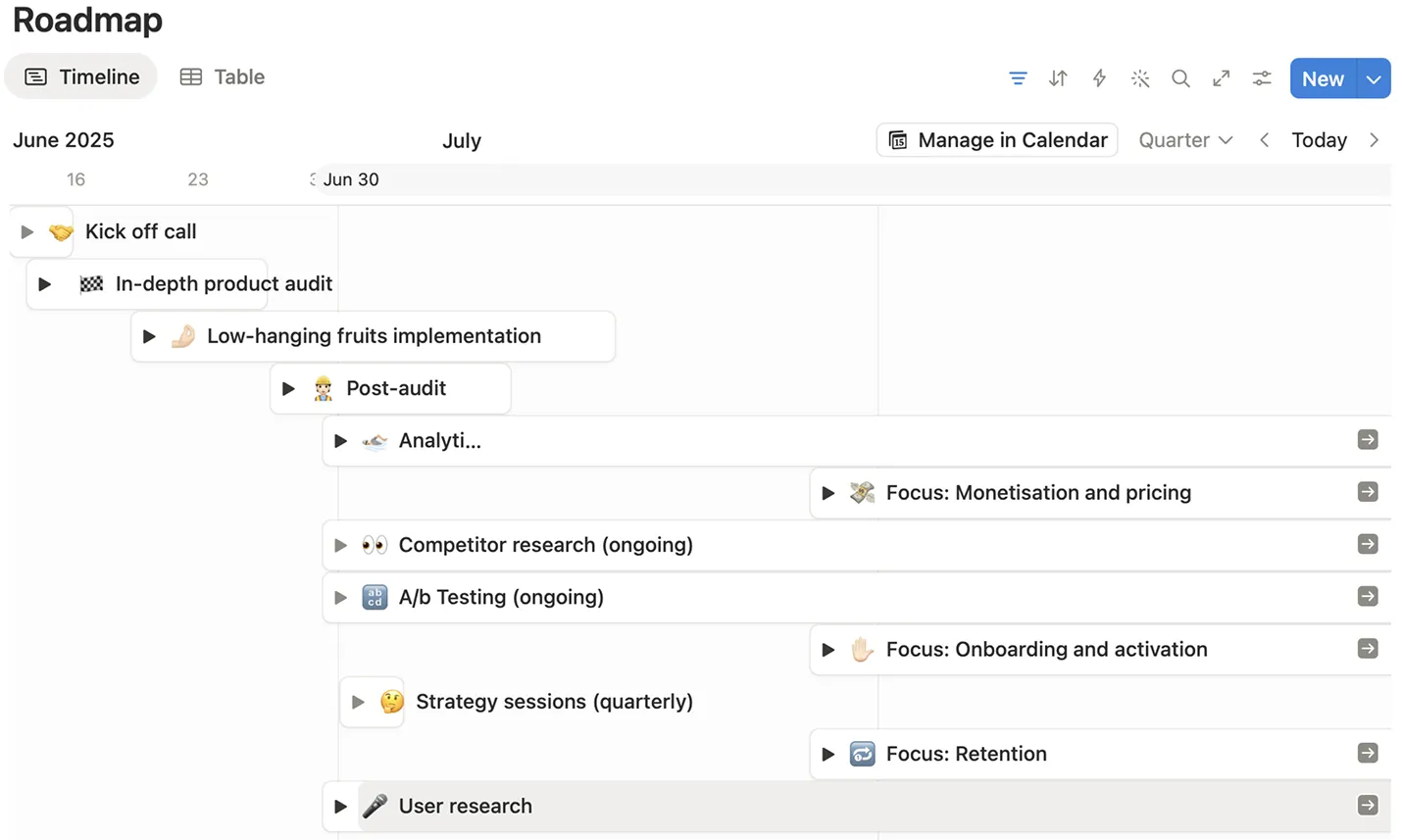 Anonymised view of Applica Agency's first-30-days product management partner operating sequence showing diagnostic, prioritisation, and testing programme phases.