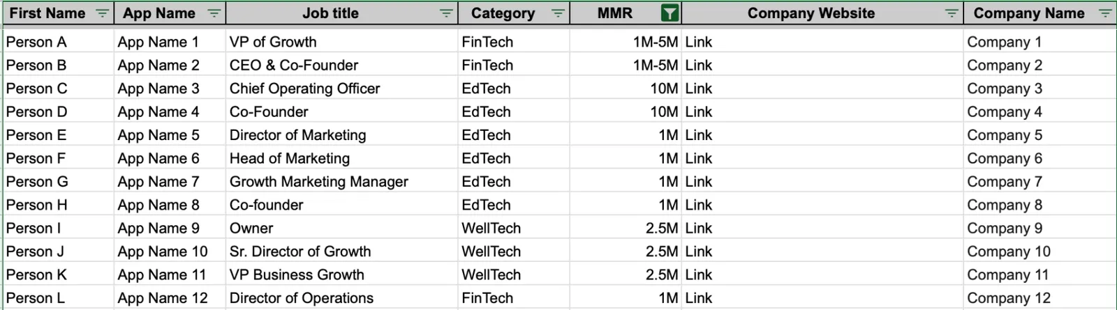 Anonymised view of Applica Agency's quarterly client engagement portfolio across FinTech, WellTech, and EdTech subscription apps.
