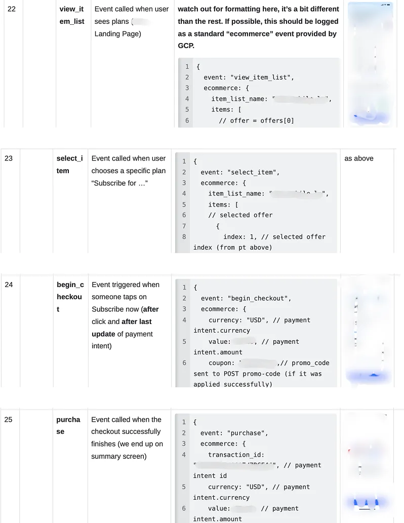Anonymised definitions ledger documenting per-system definitions of active, trial, conversion, and revenue.