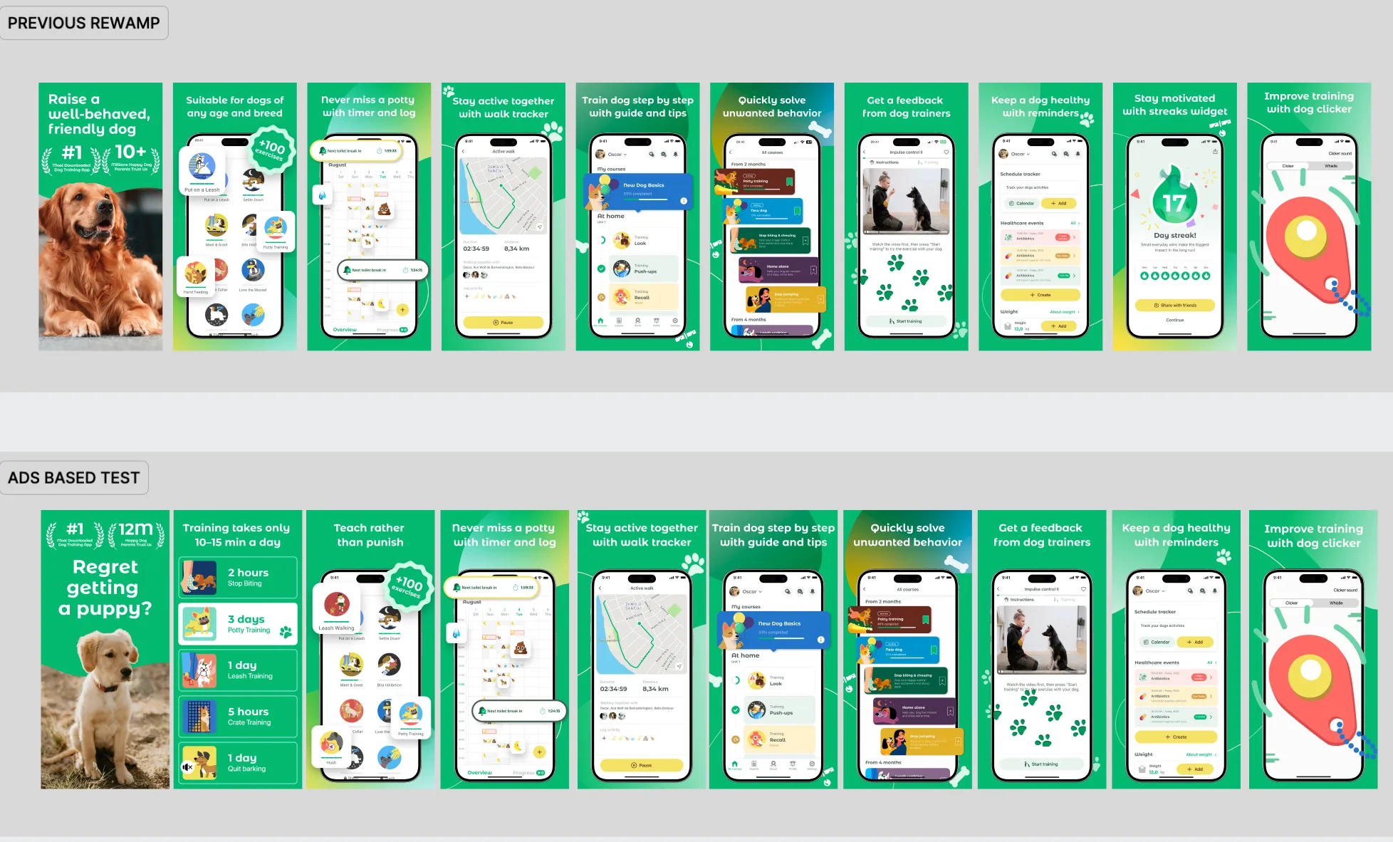 top-performing paid creatives