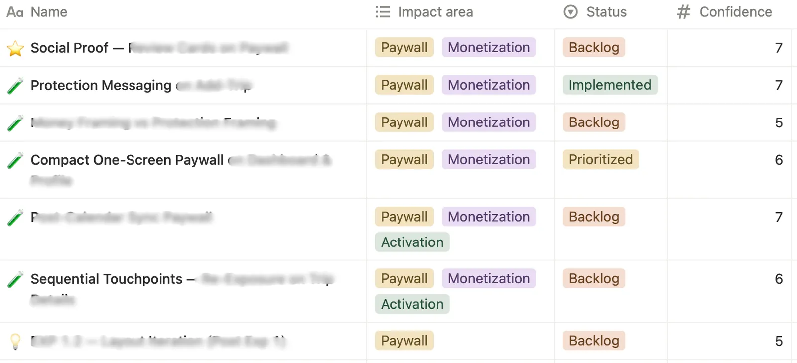 Applica creative testing tracker board with hypotheses tagged validated, disproved, or learning.