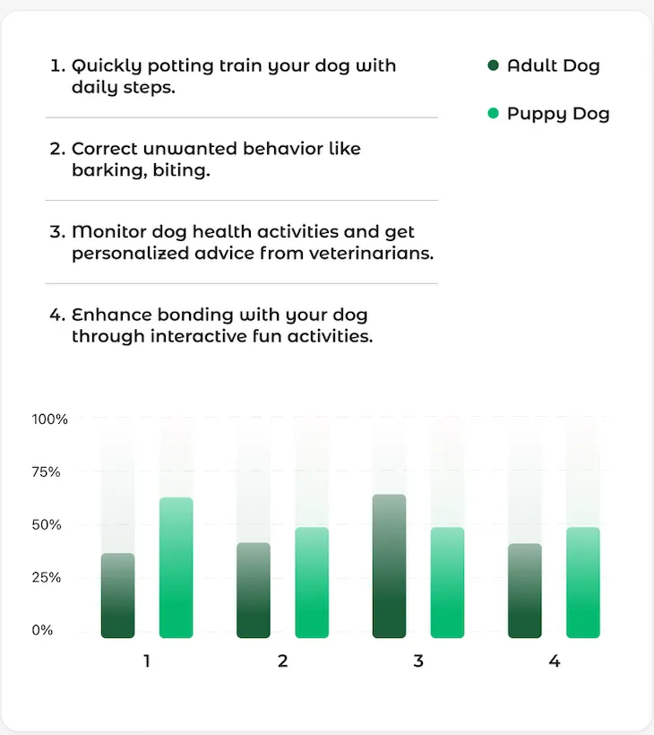 MaxDiff Research results