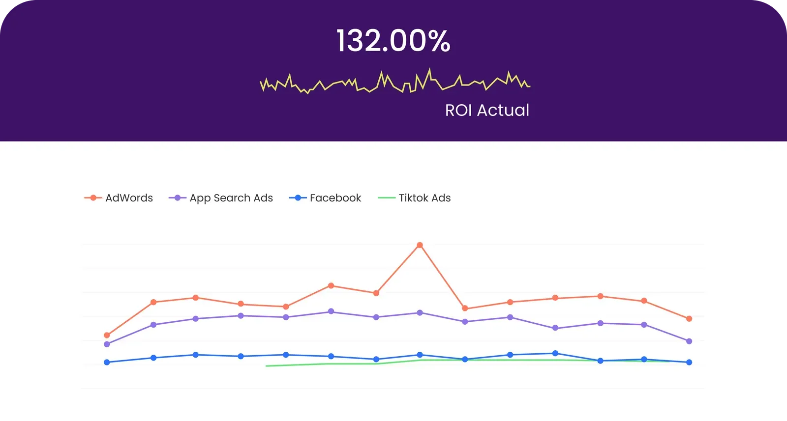 Screenshot of Applica Agency's Drops UA case study showing 40x non-organic user acquisition growth in 3 months following an infrastructure rebuild.
