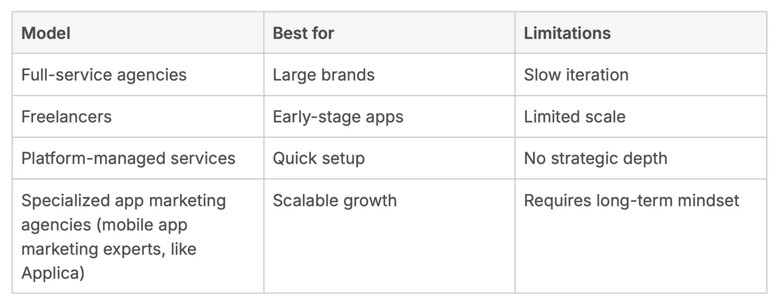 App Marketing Models Compared