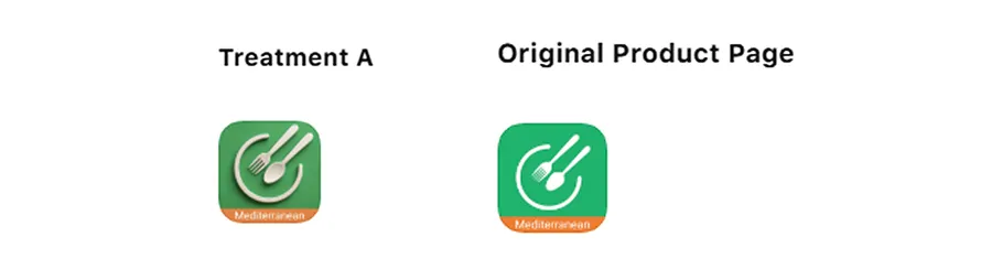 A/B test that Applica ran for **Realized**