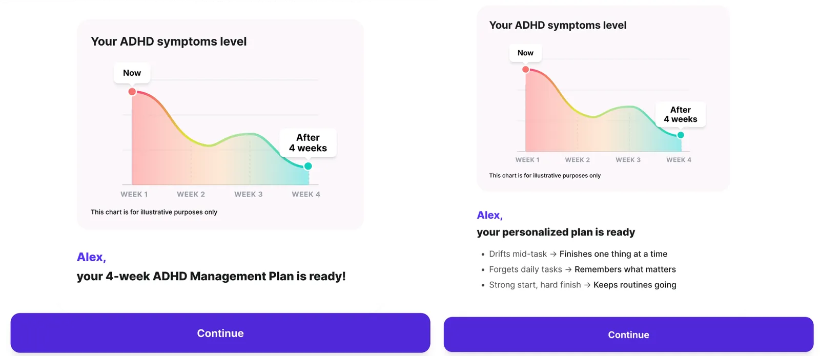 The personalized plan