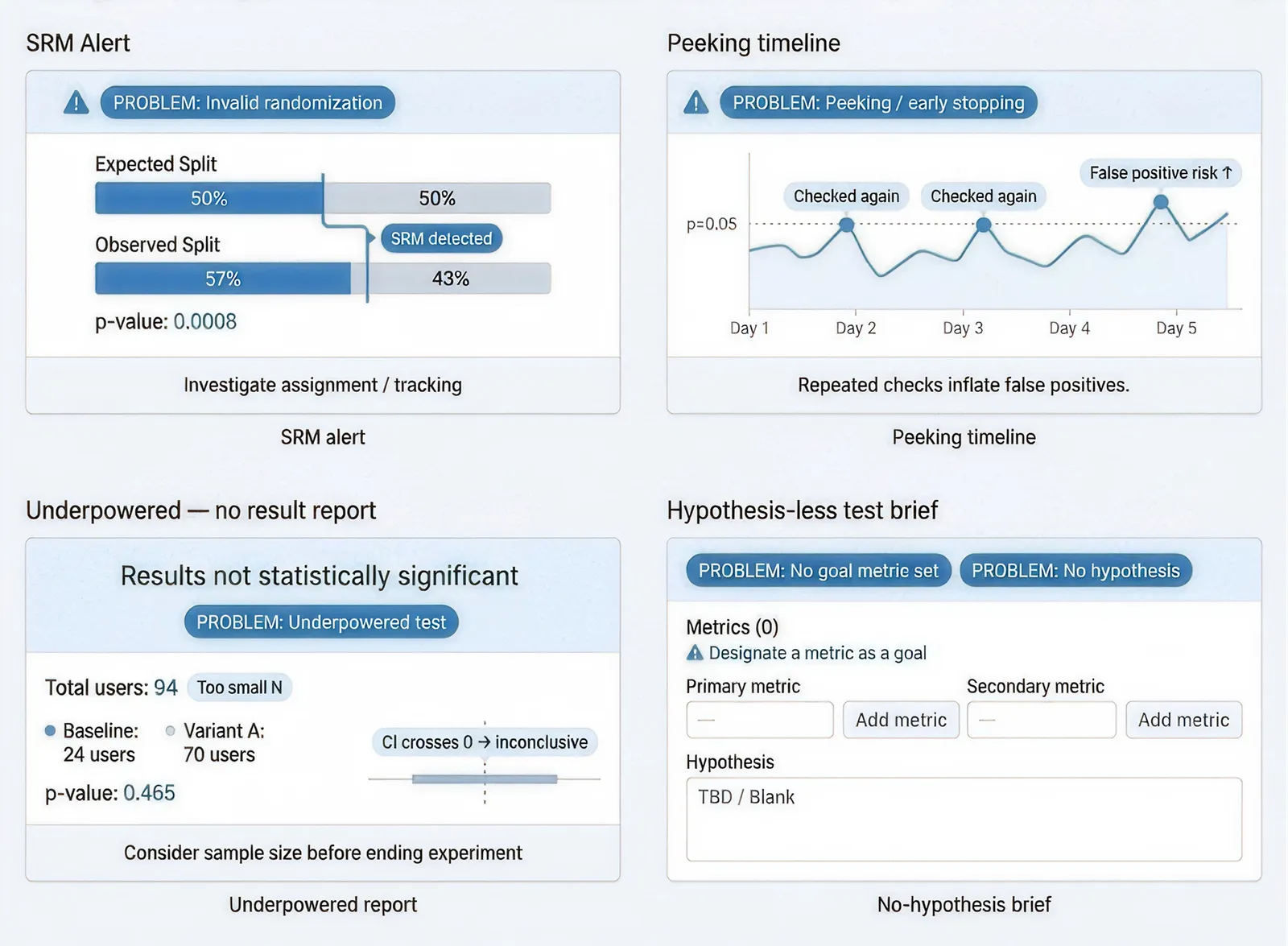 *The 4 most destructive A/B testing mistakes, shown as real-world failures.*