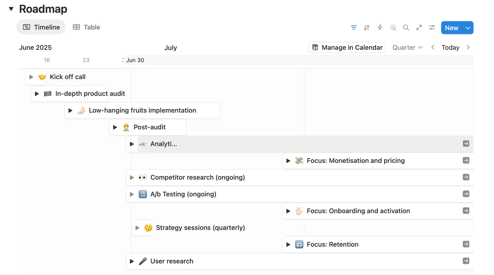 Applica's product optimisation operating sequence — diagnostic, prioritisation, and a disciplined testing programme across the full subscriber journey