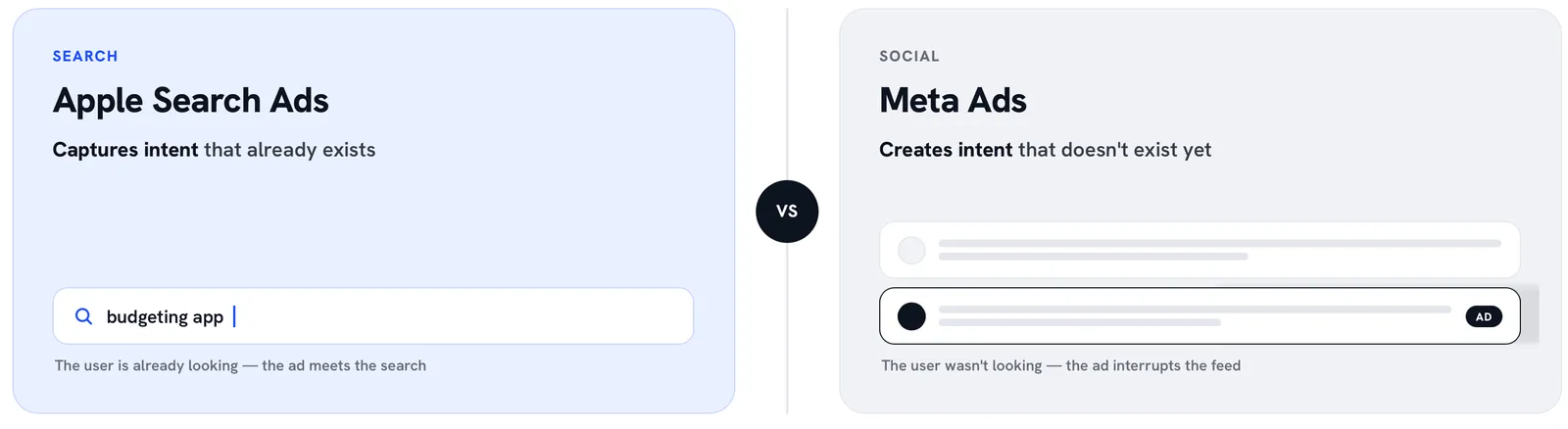 Applica banner contrasting Apple Search Ads and Meta Ads