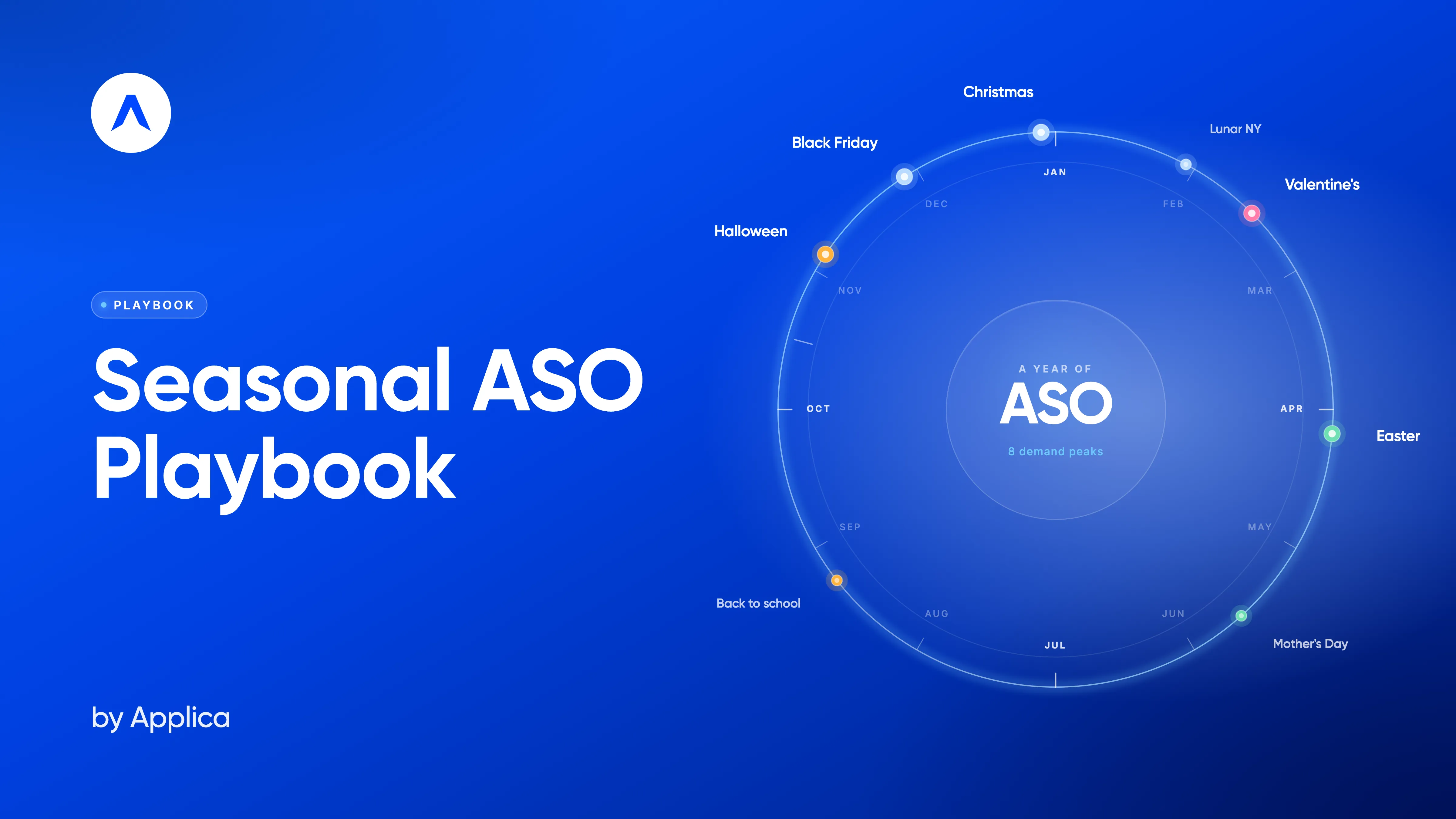 Seasonal ASO Playbook cover banner