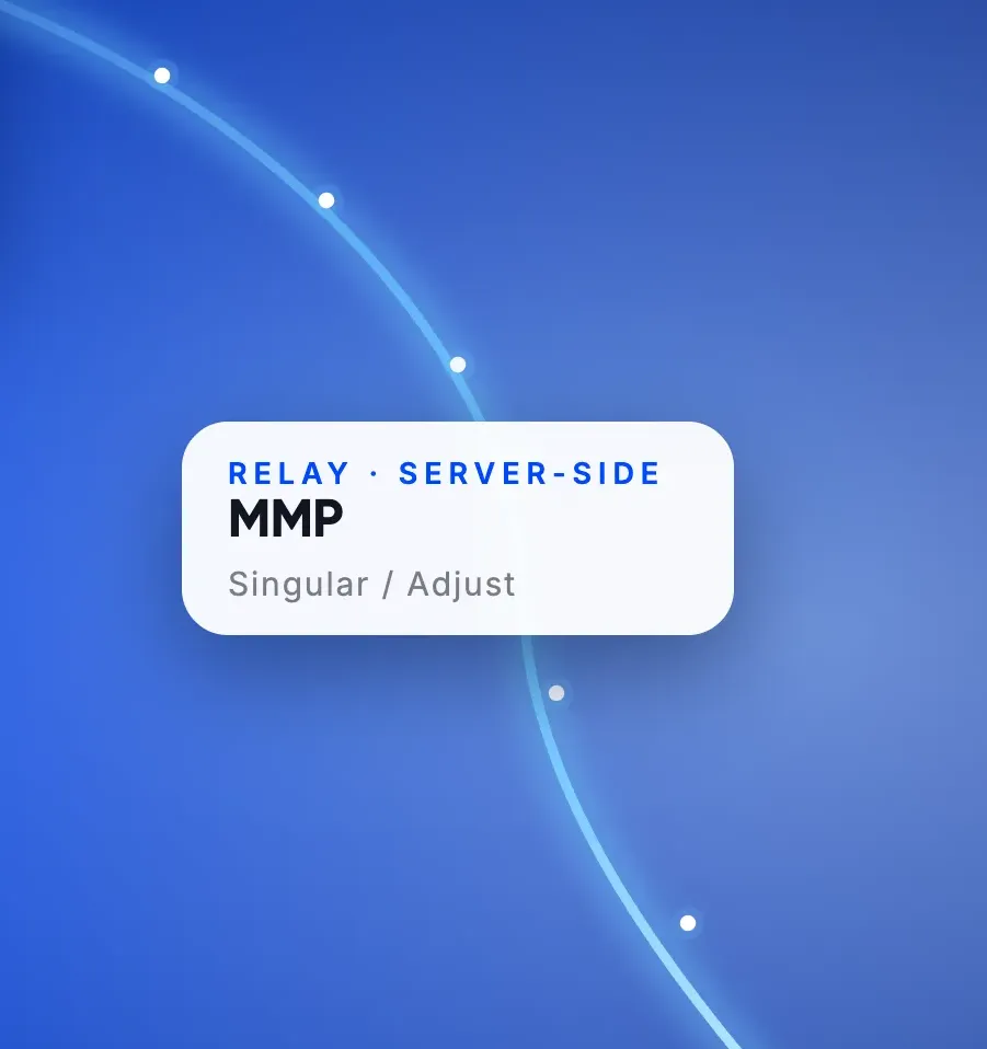 Featured Step-By-Step Direct App Campaign Guide header image