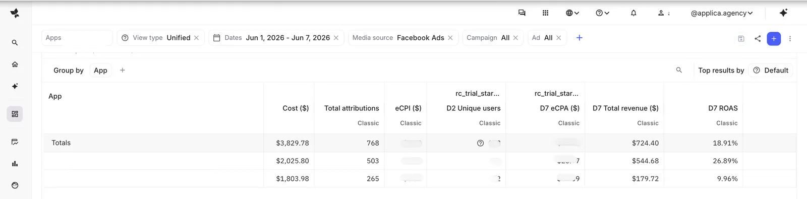 Anonymised dashboard showing subscription revenue figures differing across a paywall tool, an app store, and a payment processor.
