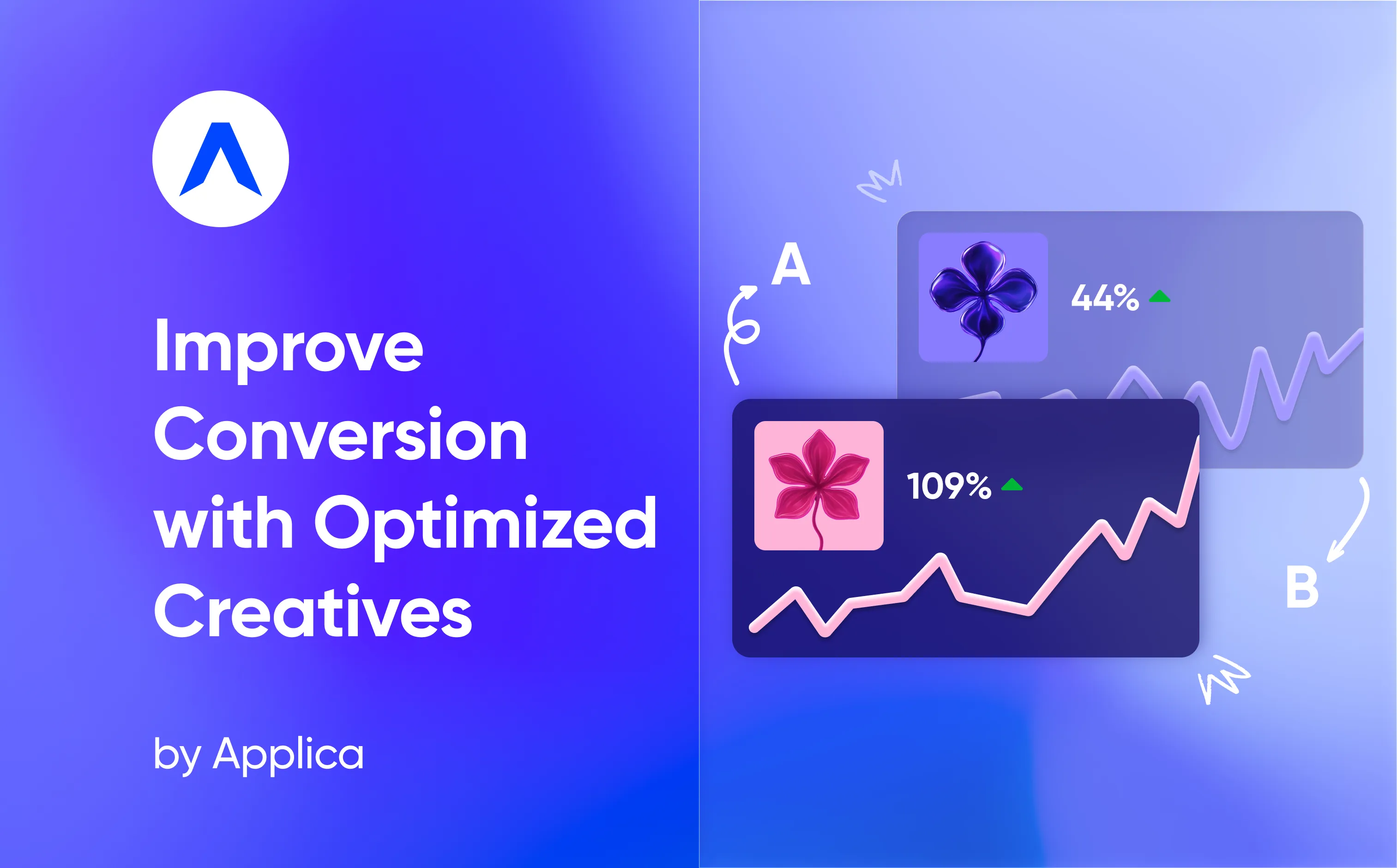 App Store Conversion Rate Optimization: How to Improve CTR with Creative A/B Testing