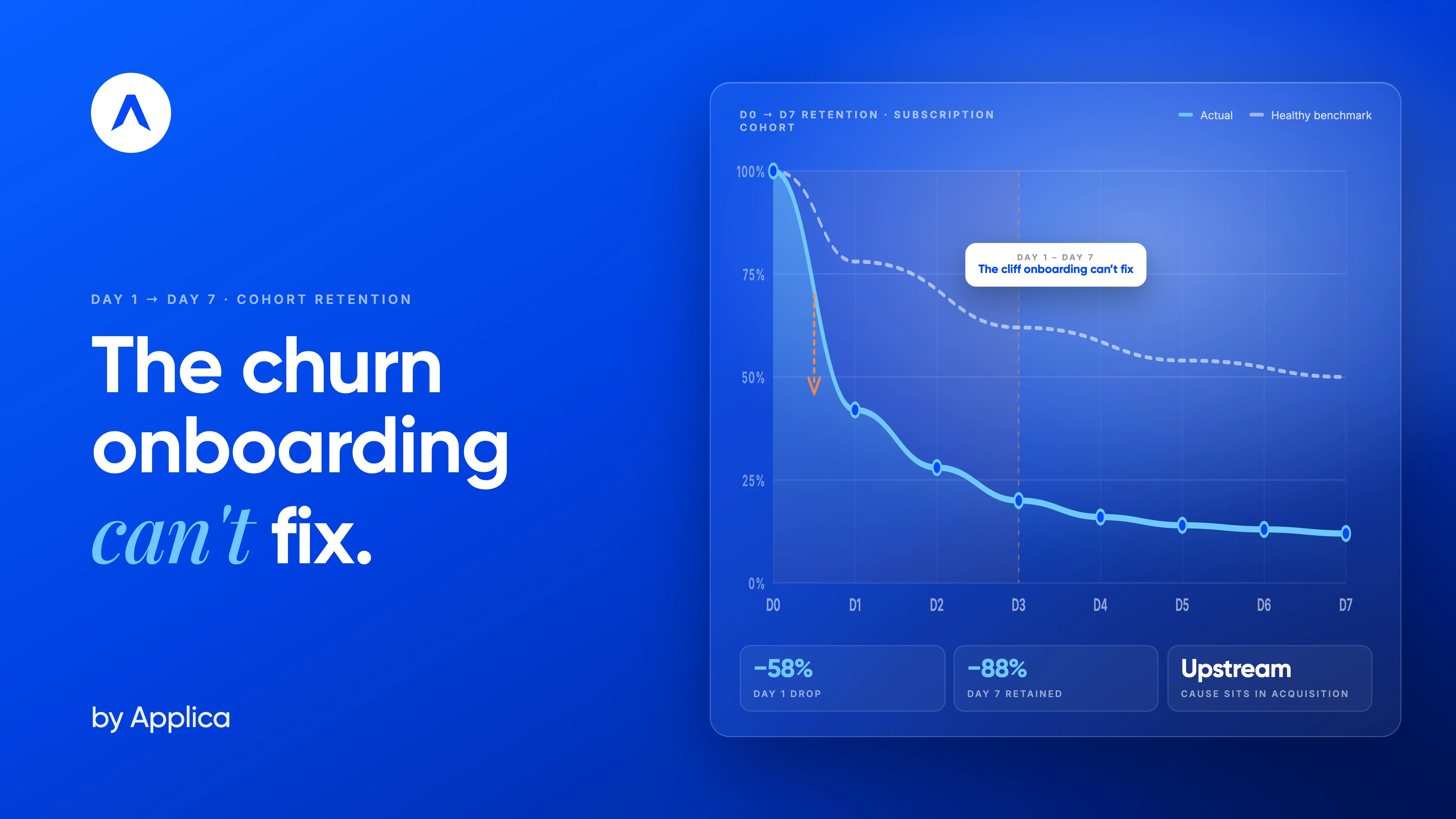 Why Early Churn Survives Good Onboarding (And the Two Ways to Fix It)? cover image
