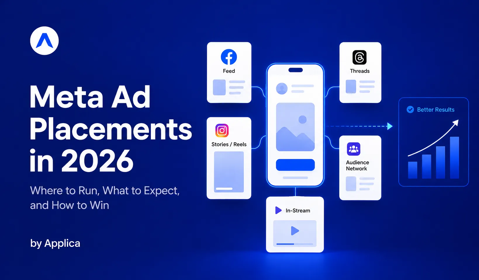 Meta Ad Placements in 2026: Where to Run, What to Expect, and How to Win cover image