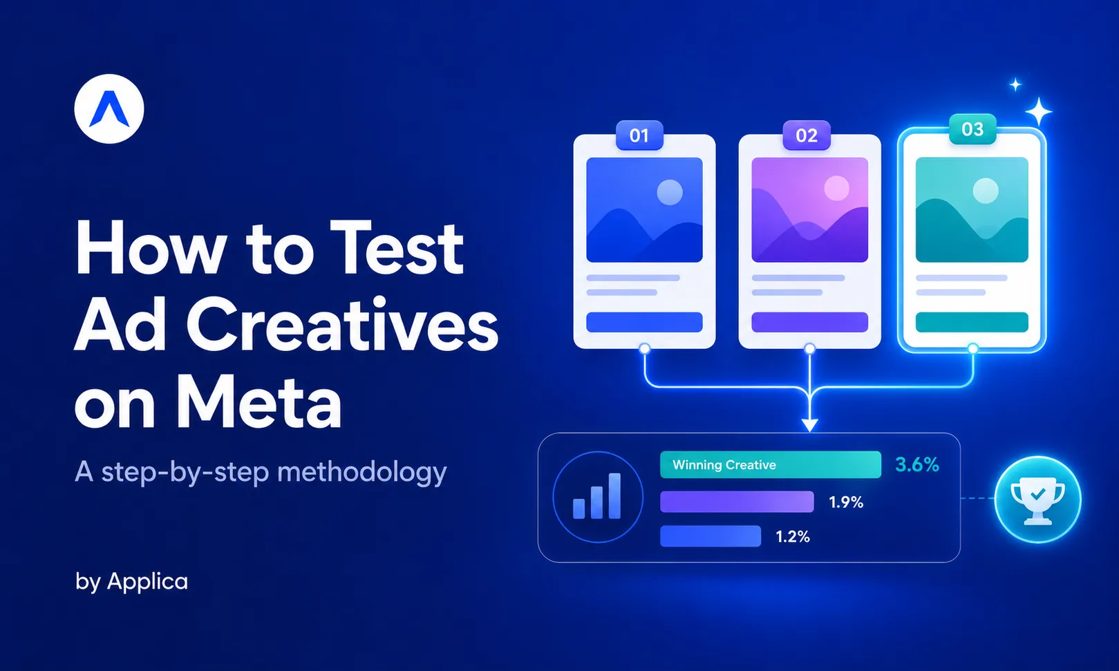 How to Test Ad Creatives on Meta: A Step-by-Step Methodology cover image
