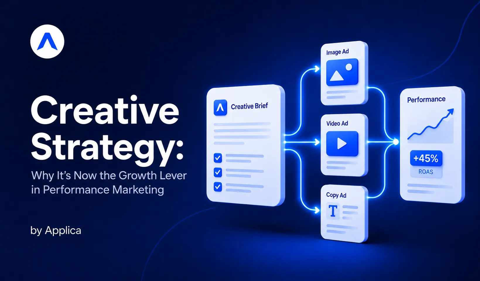 Creative Strategy in Performance Marketing: Why It's Now the Growth Lever cover image
