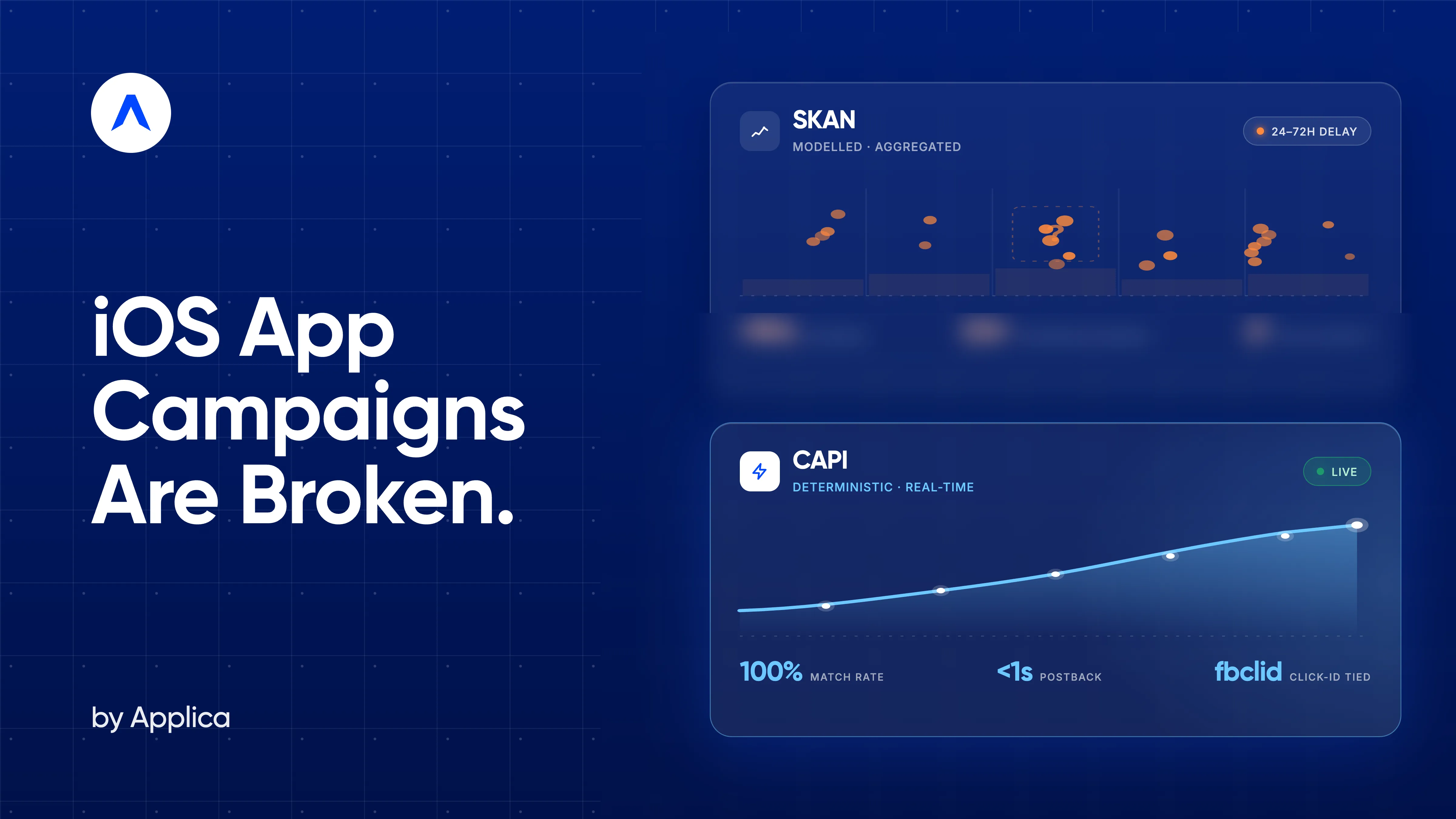 iOS App Campaigns Are Broken - Here's the Direct App Campaign Setup Applica Agency Runs Instead cover image