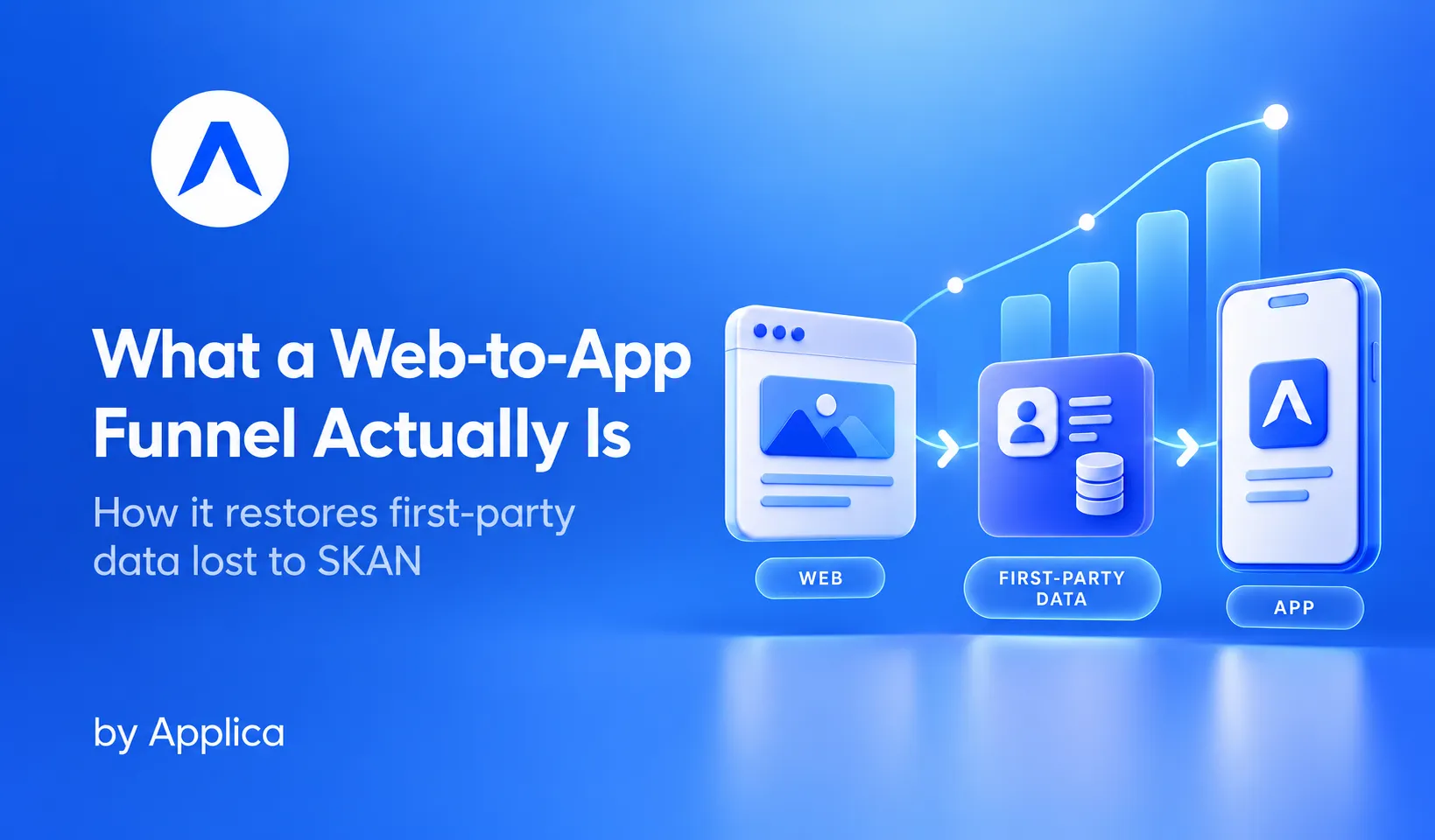 What a Web-to-App Funnel Actually Is, and How It Restores the First-Party Data You Lost to SKAN cover image