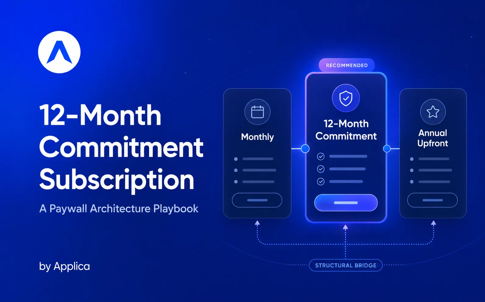 Apple's 12-Month Commitment Subscription: A Paywall Architecture Playbook (2026) cover image