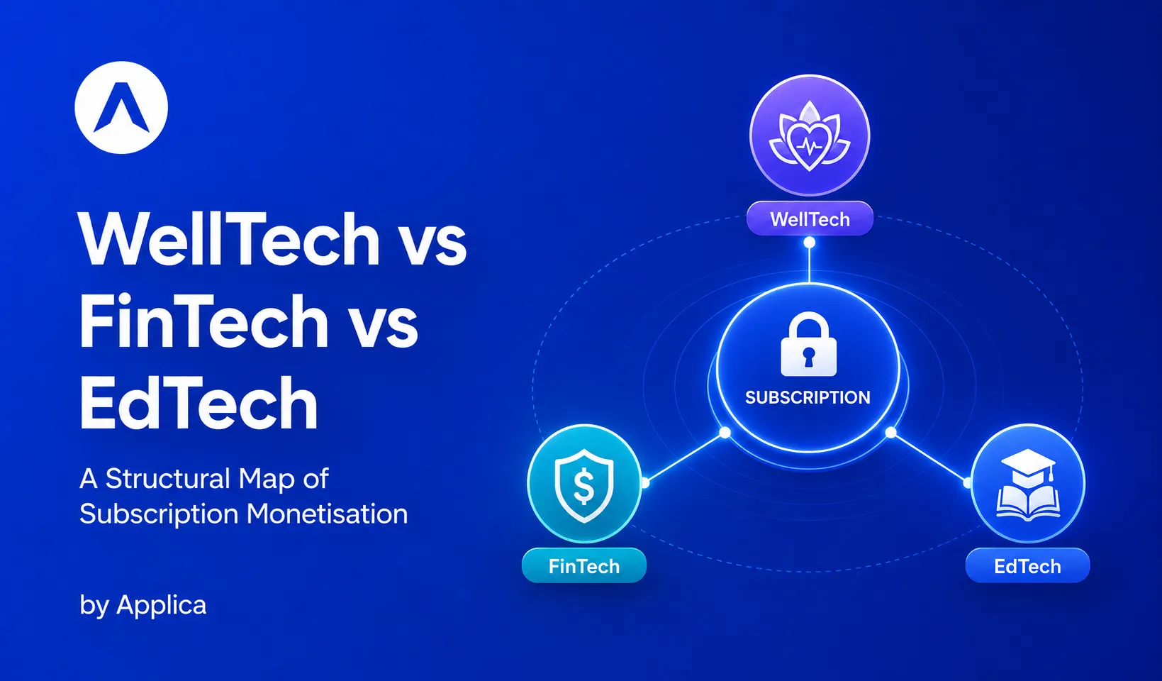 WellTech vs FinTech vs EdTech: A Structural Map of Subscription Monetisation cover image