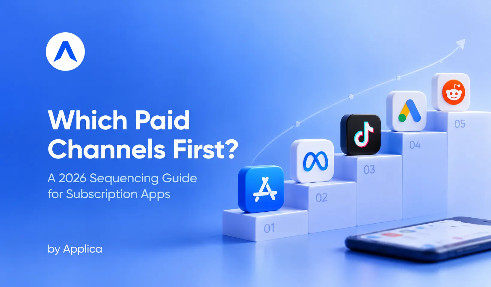 Which Paid Channels Should a Subscription App Run First? (2026 Sequencing Guide) cover image
