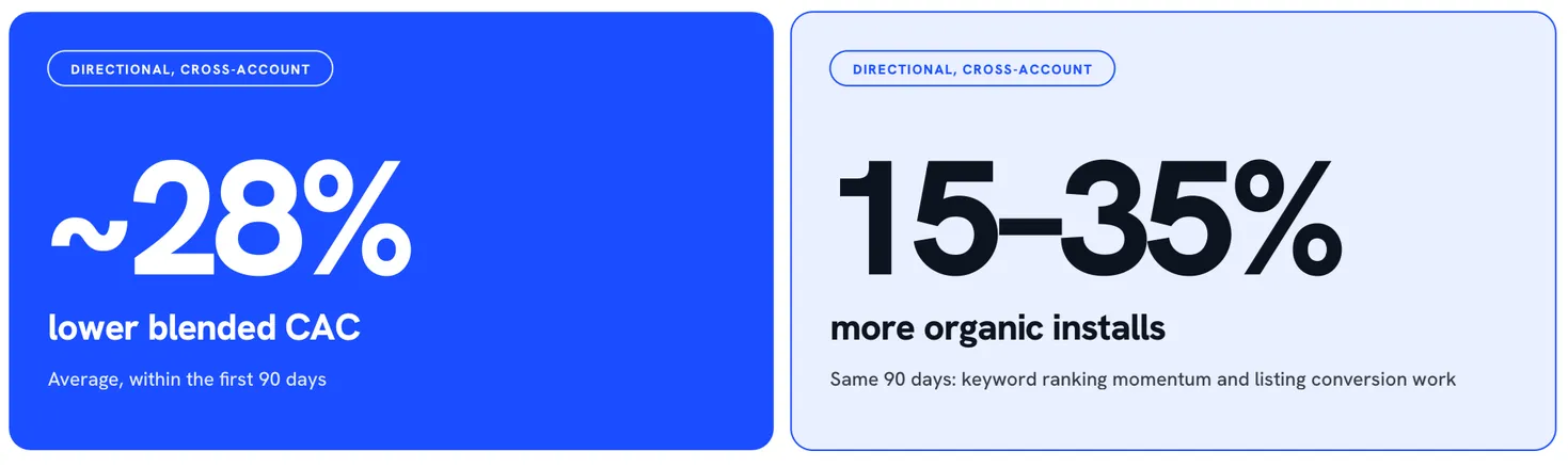 Applica cross-account benchmark for starting ASO during early paid UA