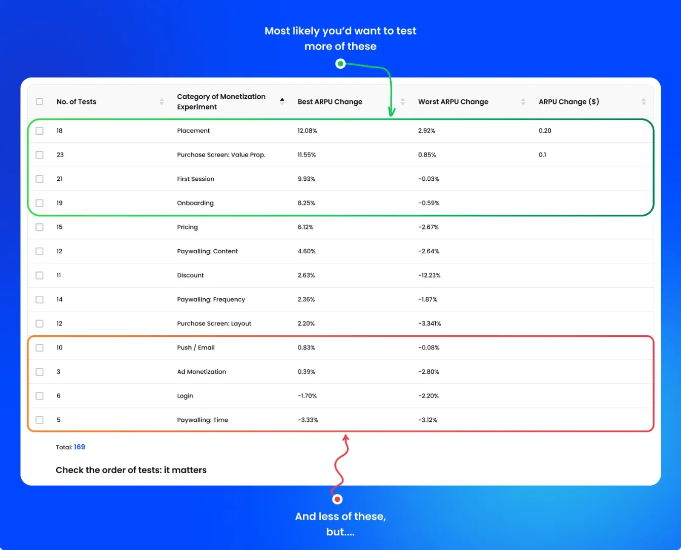 Image which show taht you should check the prder pf tests