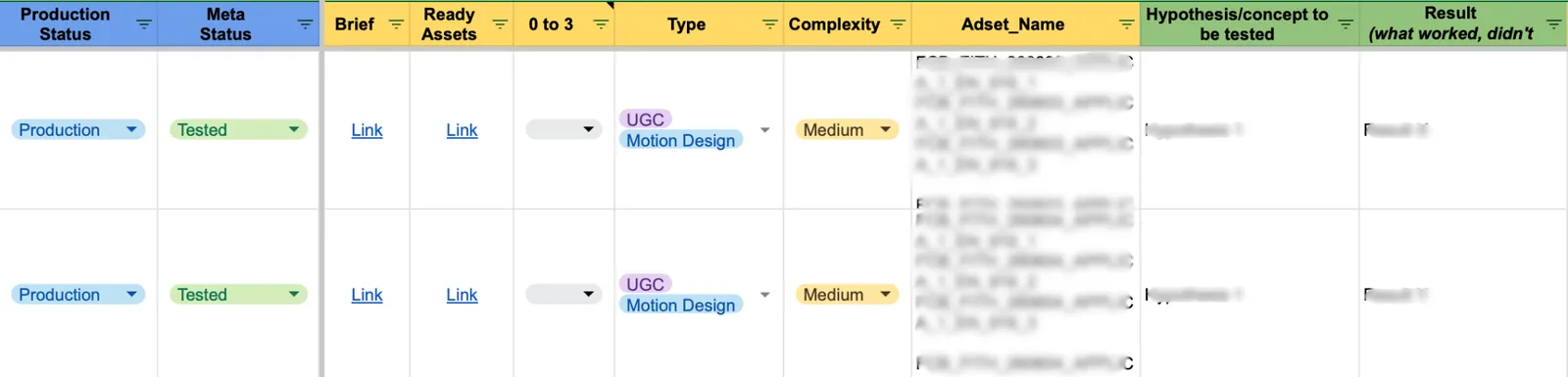 Applica creative hypothesis matrix mapping concepts to executional variations.