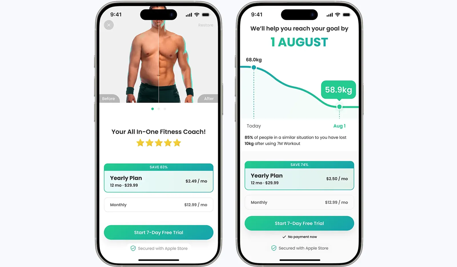 Screenshot of a WellTech subscription paywall built around an annual default and daily-habit value framing.