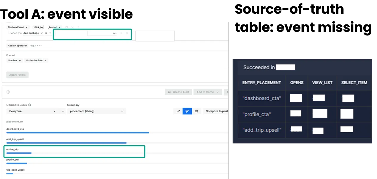 Event QA view comparing client-side and server-side event firing to verify tracking accuracy.