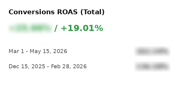 generic acquisition was expanded aggressively,