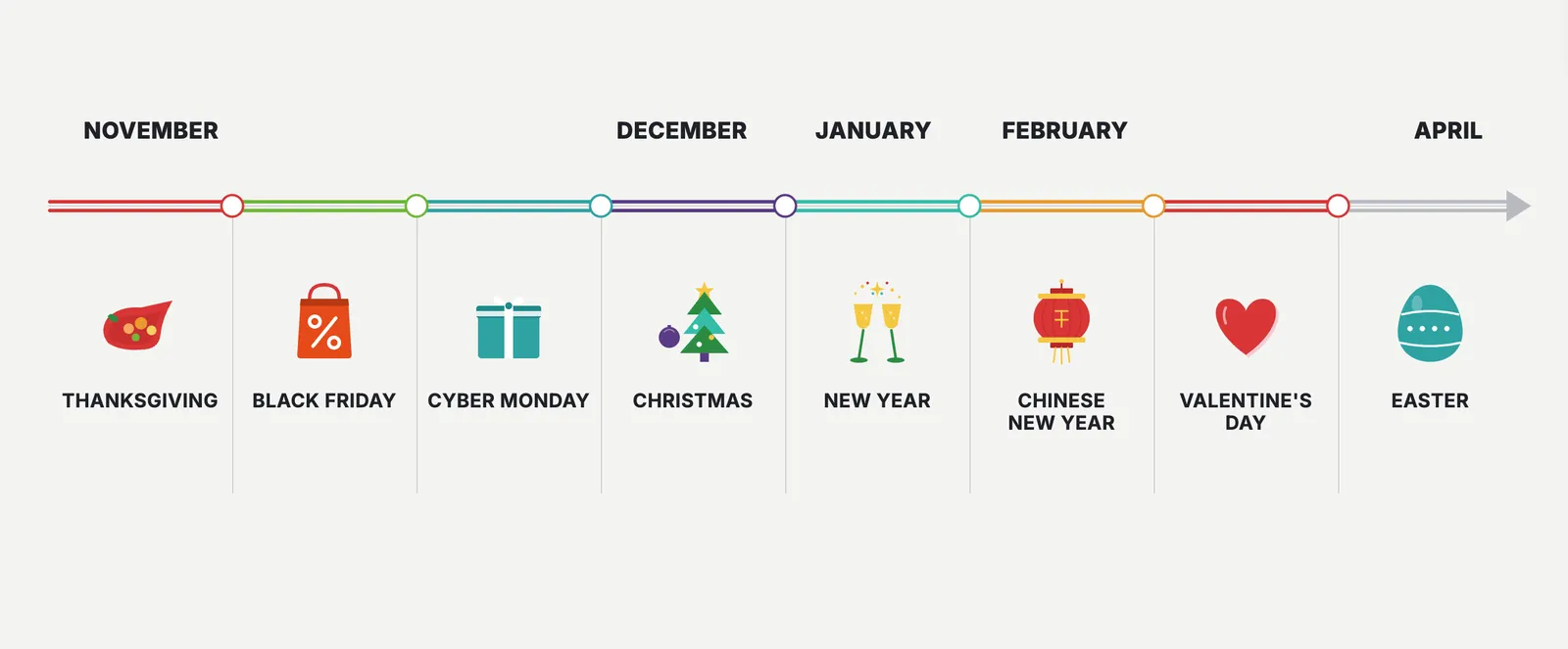 Seasonal ASO playbook example