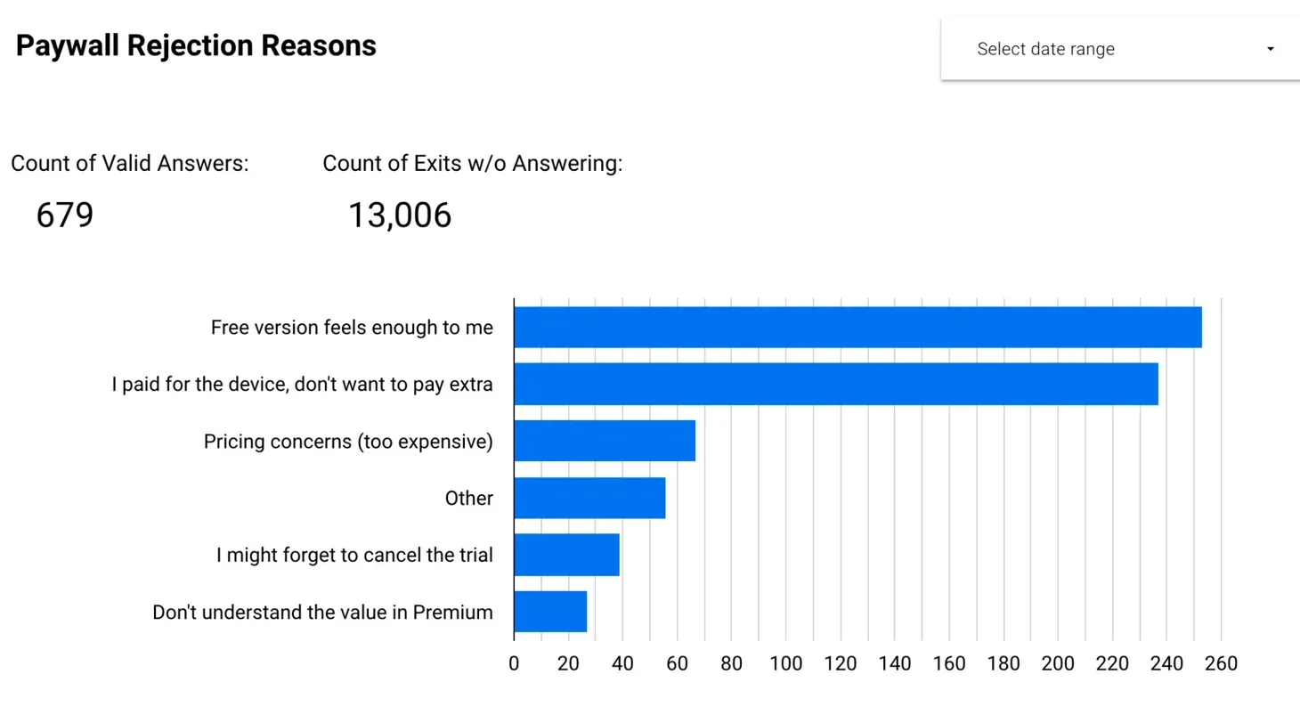 Paywall rejection reasons