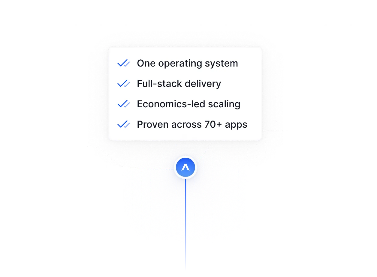 How Applica works with client teams