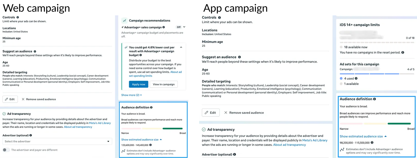 *Web inventory is materially larger than app campaign inventory — Direct App Campaigns unlock the gap.*