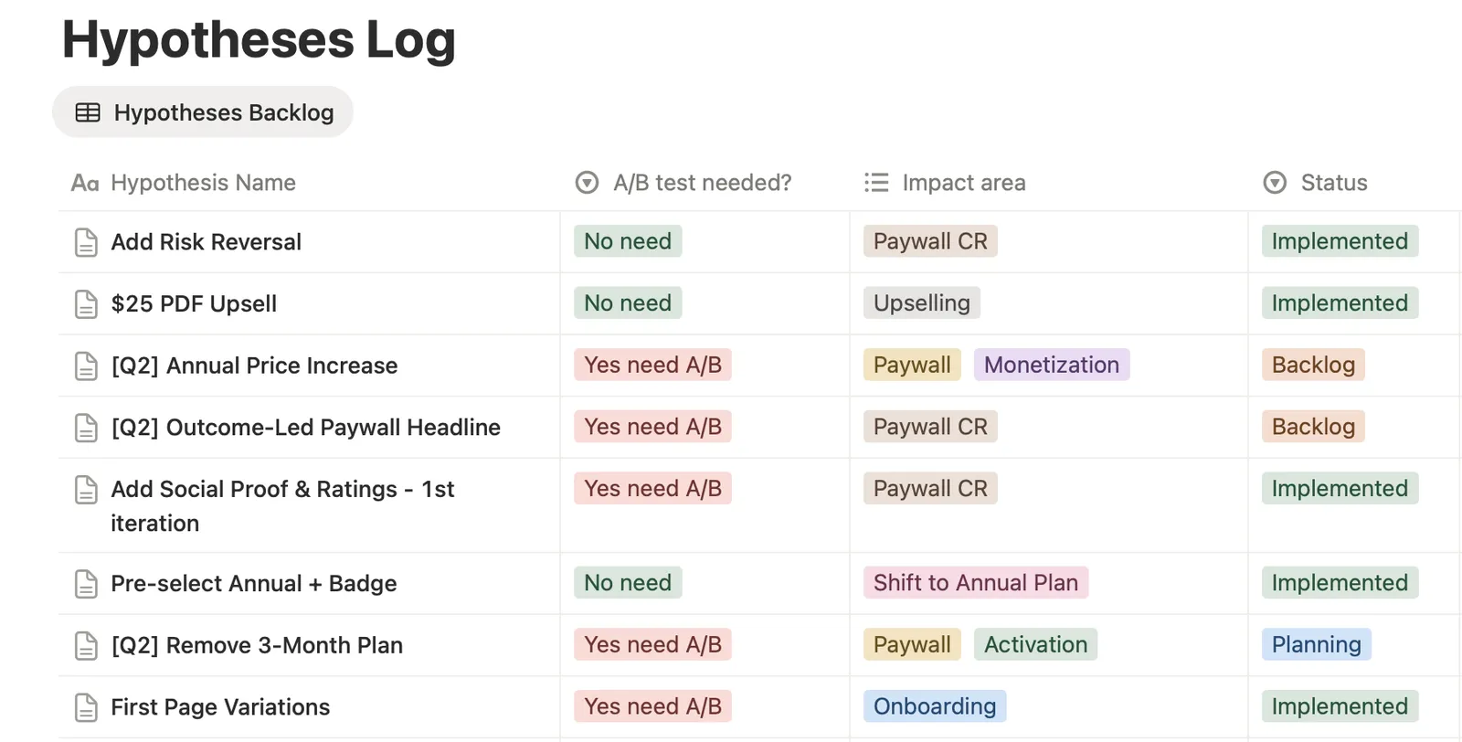 *Applica Agency's analytics → testing → analytics loop.*