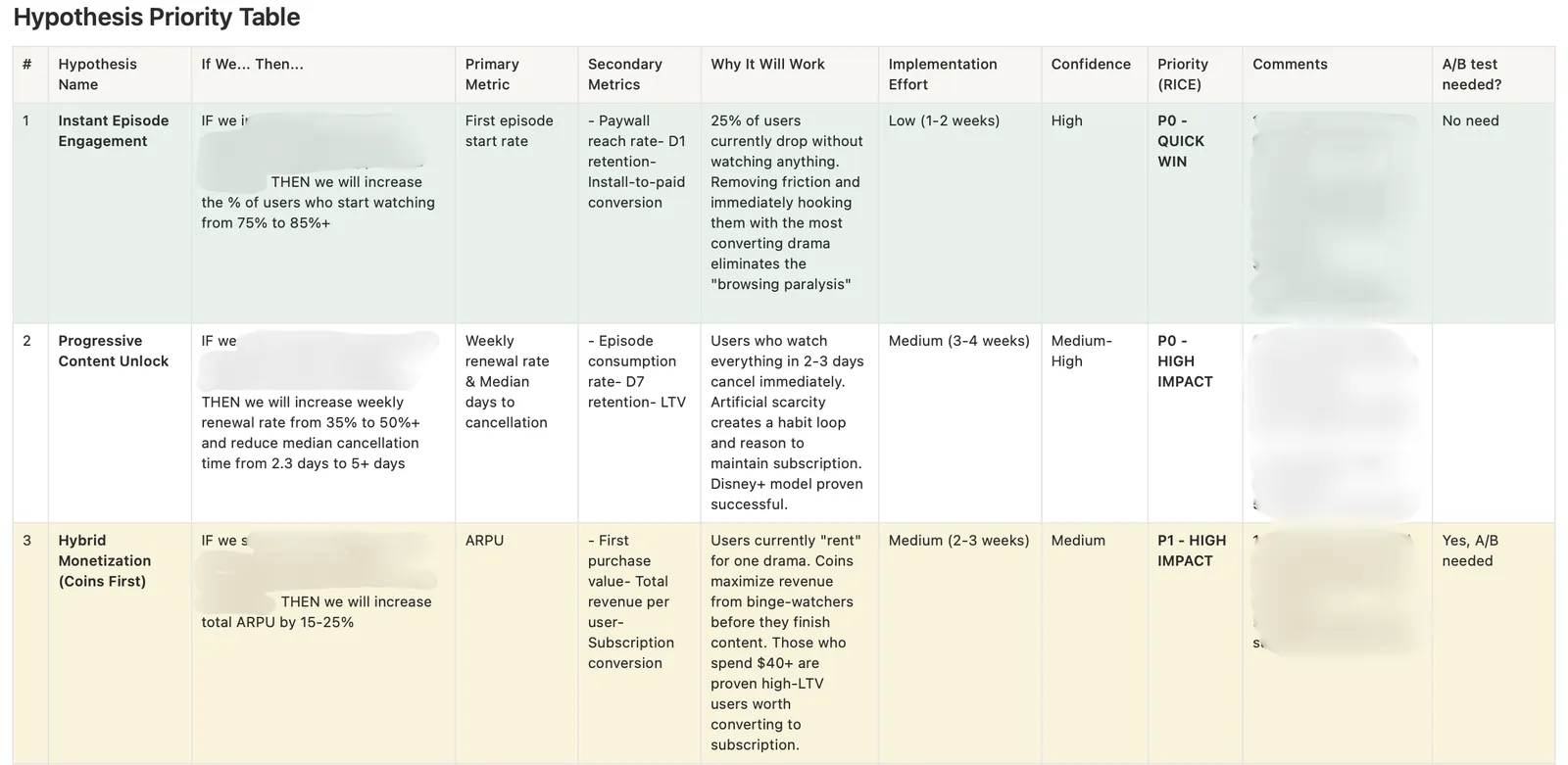 *The three thresholds Applica Agency uses to decide whether a change earns experimental validation.*
