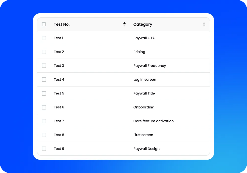 Step 1: Categorize historical experiments