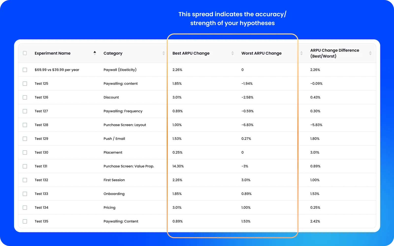 Step 2: Revisit main metric change for each experiment