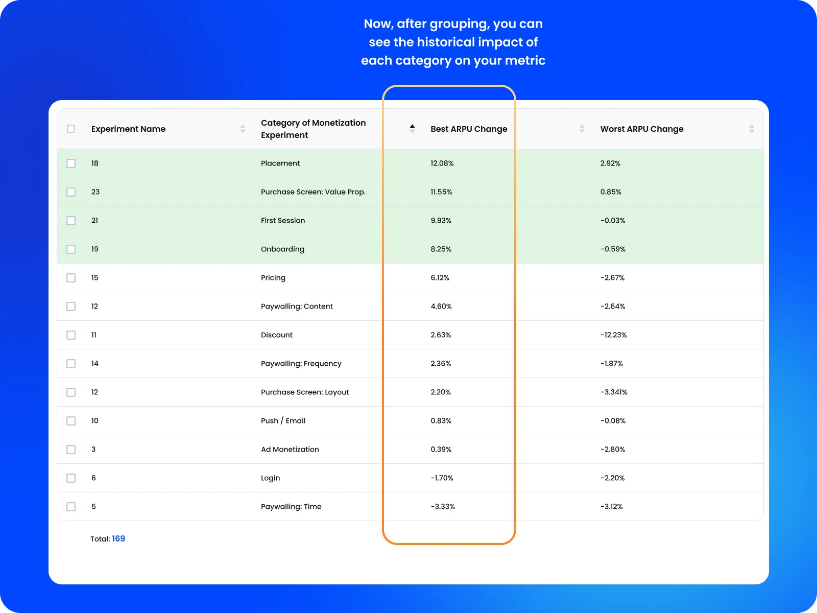 Step 3: Define the average metric change per test within a category