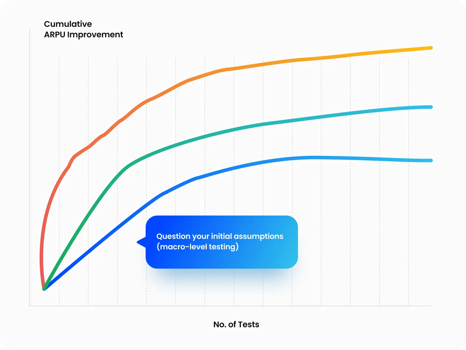Keep track of diminishing returns (plateau) of optimization within each category