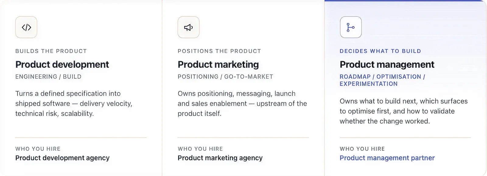 Diagram showing three adjacent disciplines — product development, product marketing, and product management — each with their own scope and partner type.